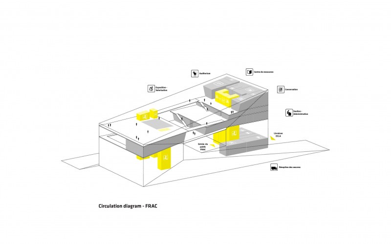 A diagram of FRAC facilities. [Courtesy BIG]