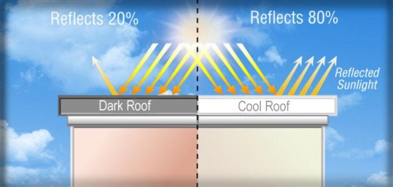UNDER LA'S NEW COOL ROOFS ORDINANCE, ALL NEW OR RENOVATED BUILDINGS MUST HAVE REFLECTIVE ROOFS (HEAT ISLAND GROUP - LAWRENCE BERKELEY NATIONAL LABORATORY)