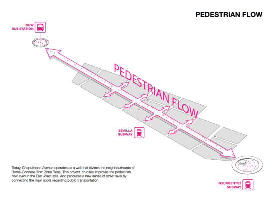 Diagram of pedestrian traffic. (Courtesy FR-EE)