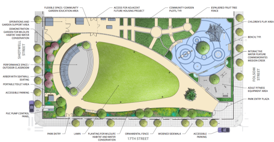 Mission Park Site Plan (SF Rec & Park)