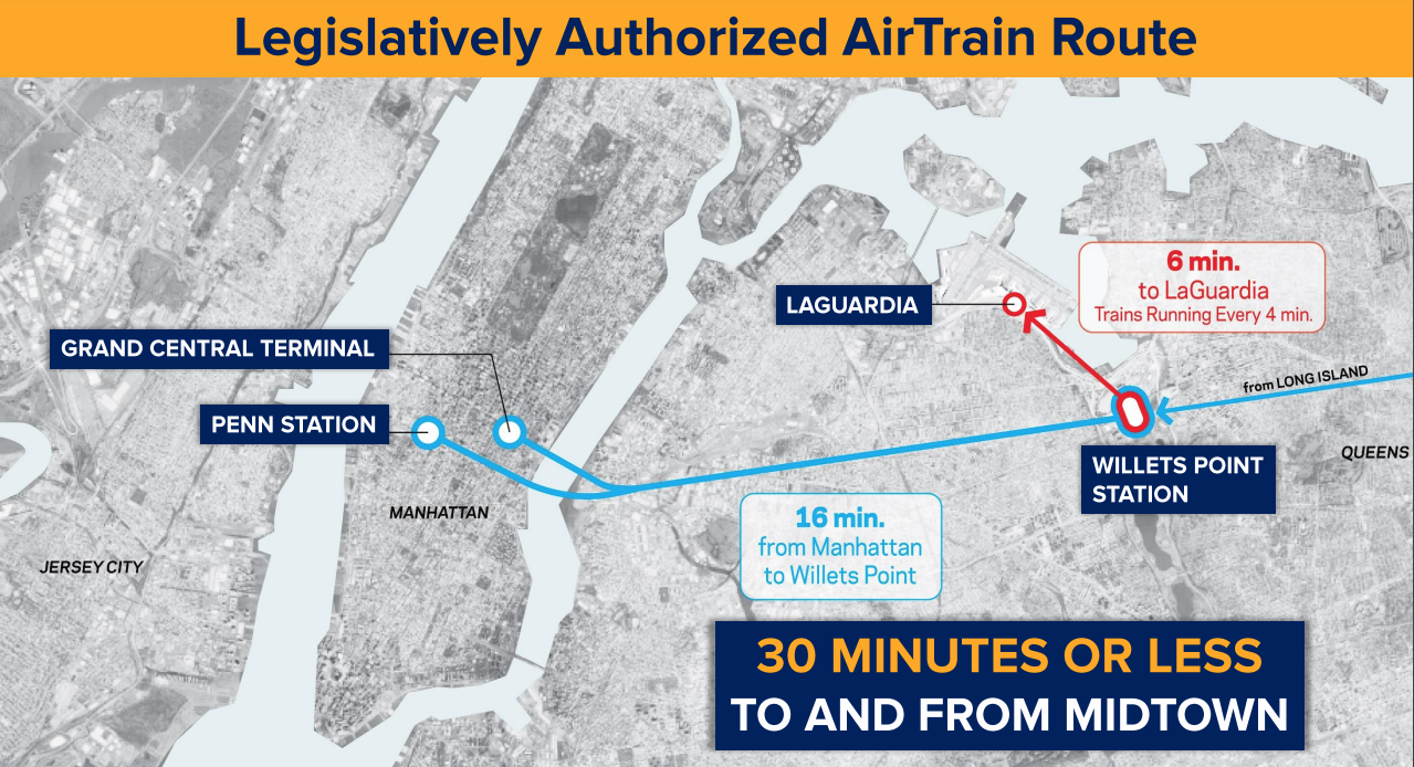 the airtrain route from queens to queens