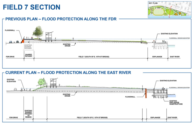 Section for the East Side Coastal Resiliency Project in New York City