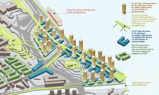 Diagram of Masthammen timber development in Stockholm