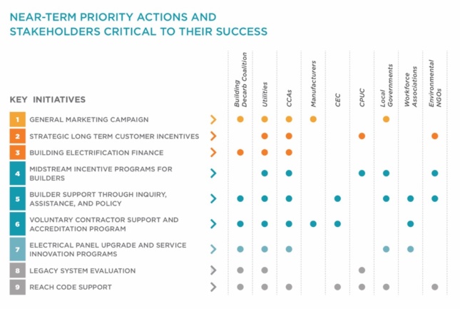 Chart showing BDC’s actions and stakeholders
