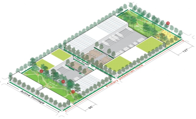 Axonometric rendering of two city blocks showing a 95 foot wide green space between the market and development on one side and 127 of green space between the market and the street on another