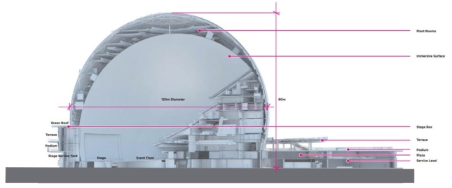Cross-section of a dome-shaped building