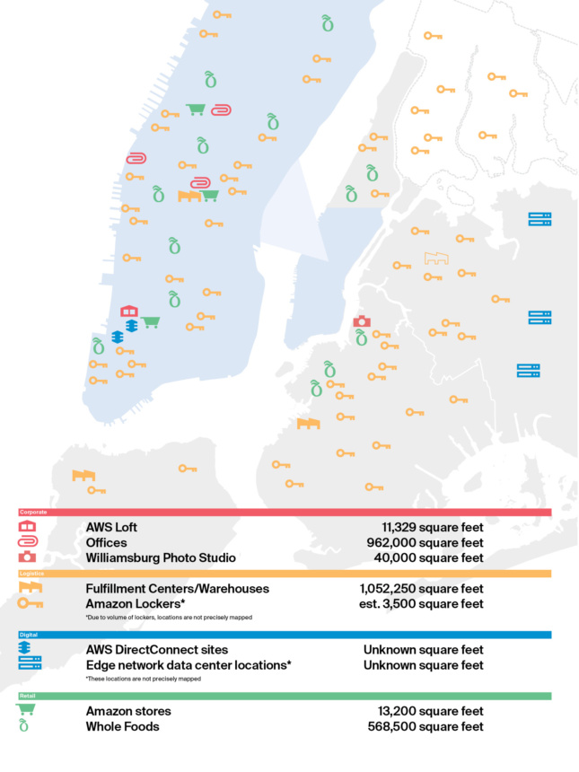 A color-coded map of New York City and the locations of Corporate, Logistics, Digital, and Retail infrastructure.