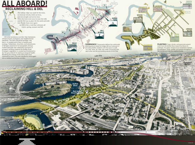 A large poster depicting an aerial view of downtown Buffalo, New York, with several biking and hiking paths carved into the ridged railway