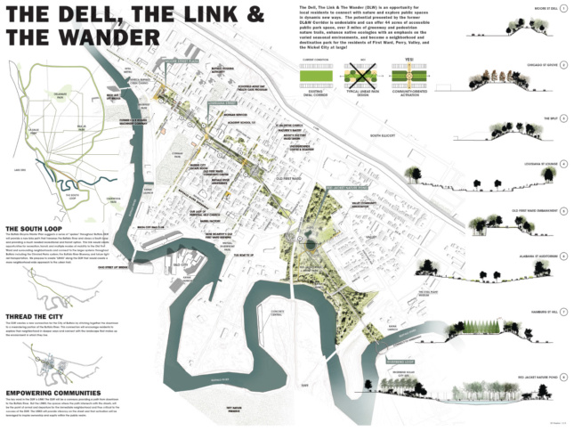 A large poster with the words The Dell, The Link & The Wanderer at the top, depicting multimodal transportation options overlain the Buffalo River