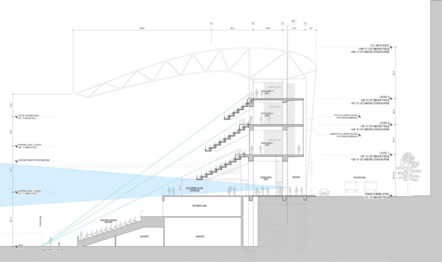 A section diagram detailing a three-story building with a long overhanging canopy, and two levels of underground amenity spaces, with comparisons to the single-story structure there previously