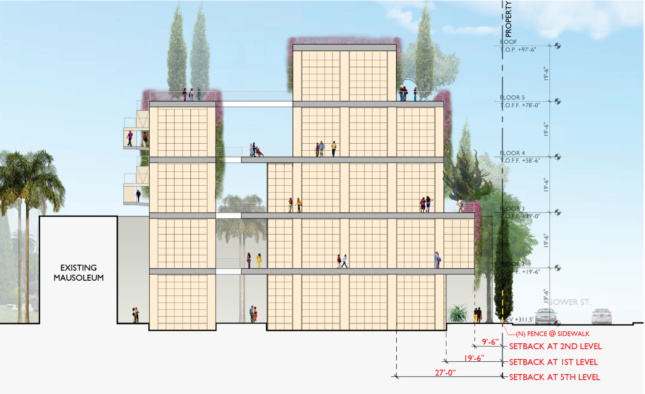 Vertical diagram of a five-story building