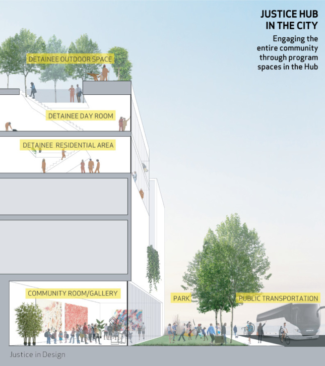 A poster depicting a vertical "justice hub" for the replacement of Rikers Island