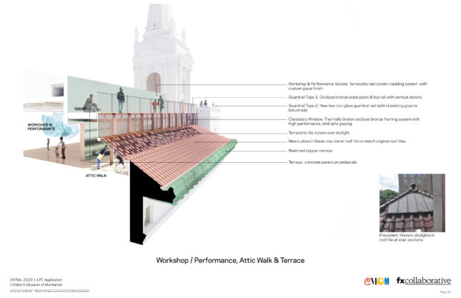 Cutaway diagram of a church space
