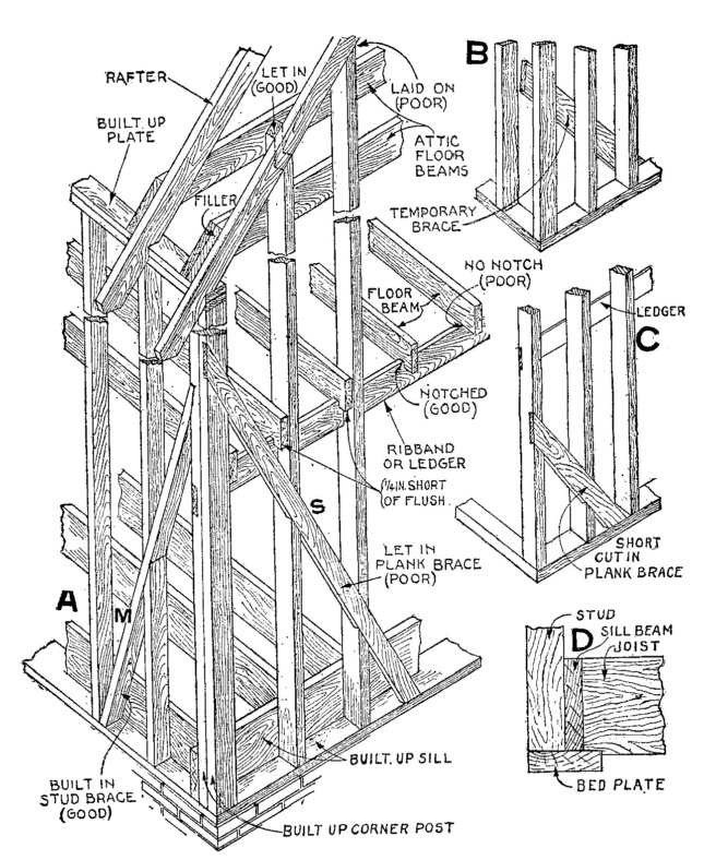 Diagram of a wood frame house under construction