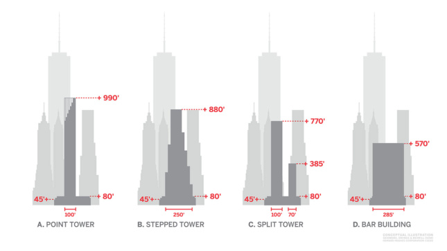 graphic diagram showing options for South Street Seaport tower schematic, the schemes get progressively shorter, as they get wider