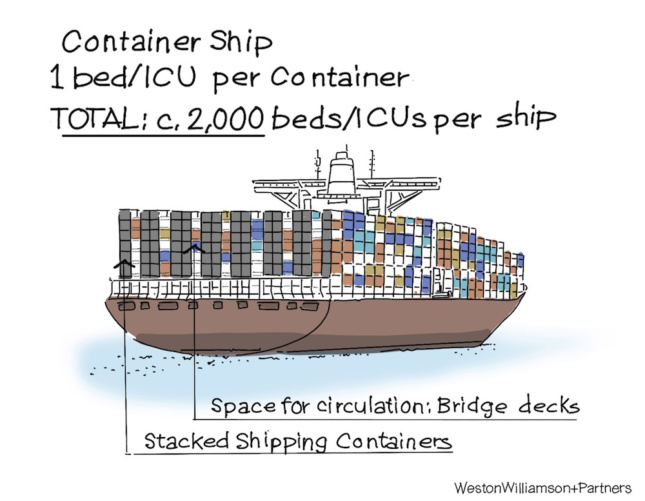 an illustration of a container ship hospital