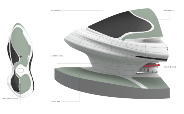 Diagram of the Lucas Museum at the intersection of GFRP, solar panels, and green roof