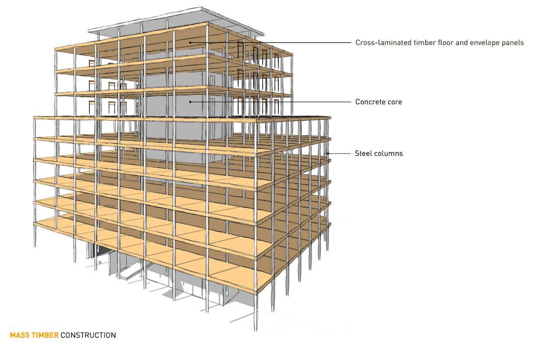 Interior diagram of a steel-and-concrete framed timber building rising to 9 stories