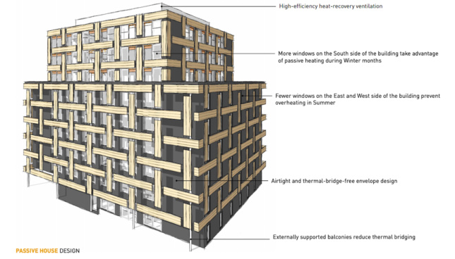 Exterior diagram of a passive house facade
