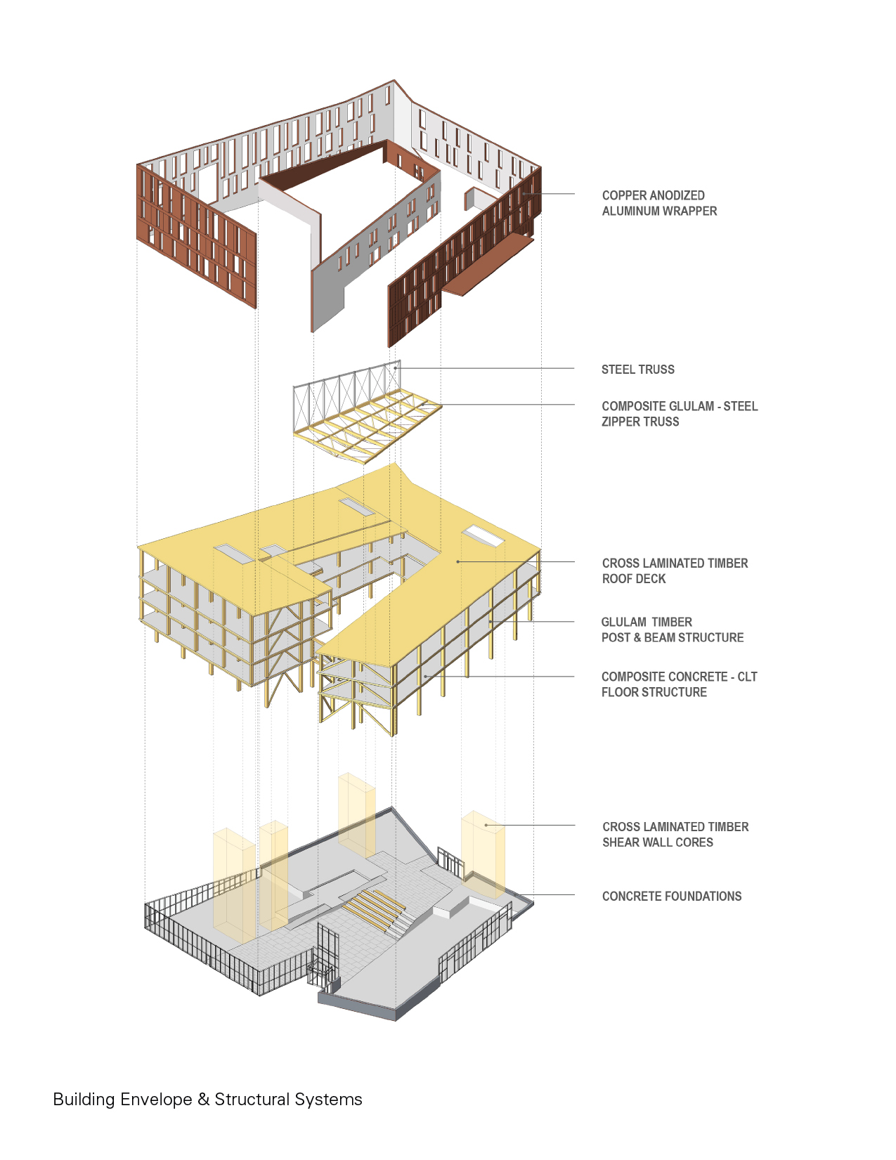 Diagram of the project's structural and envelope systems