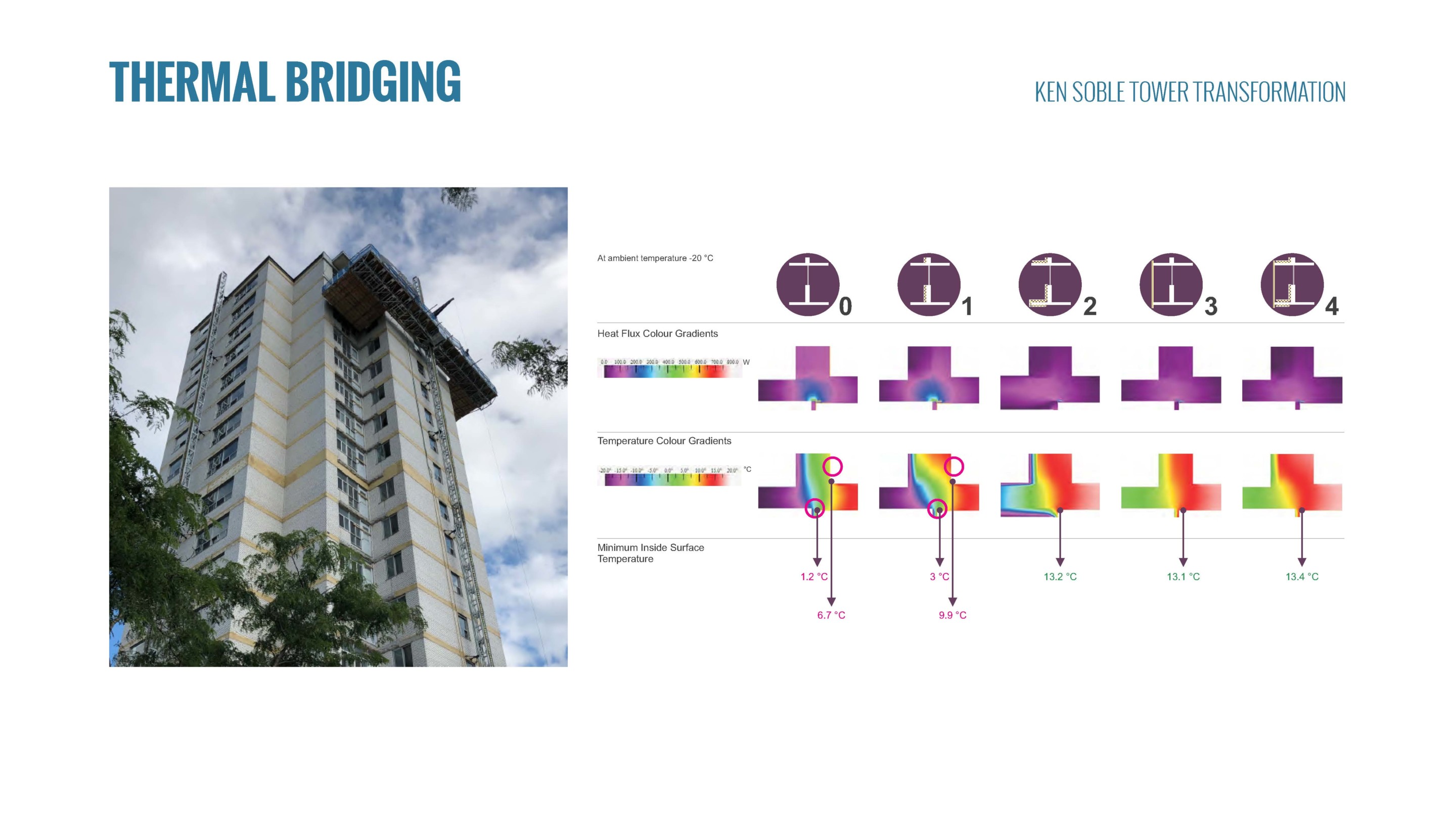 Diagram of thermal bridging on a tower facade