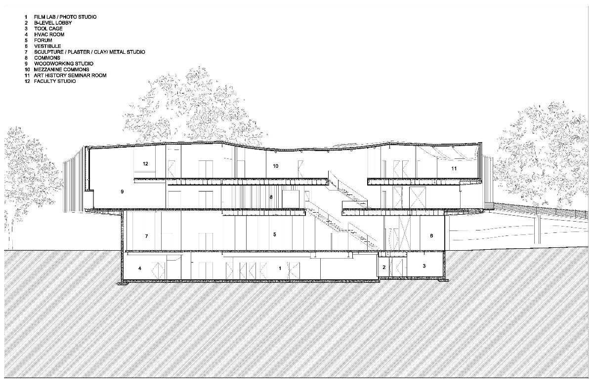 A side diagram of the Winter Visual Arts Building showing each floor's contents