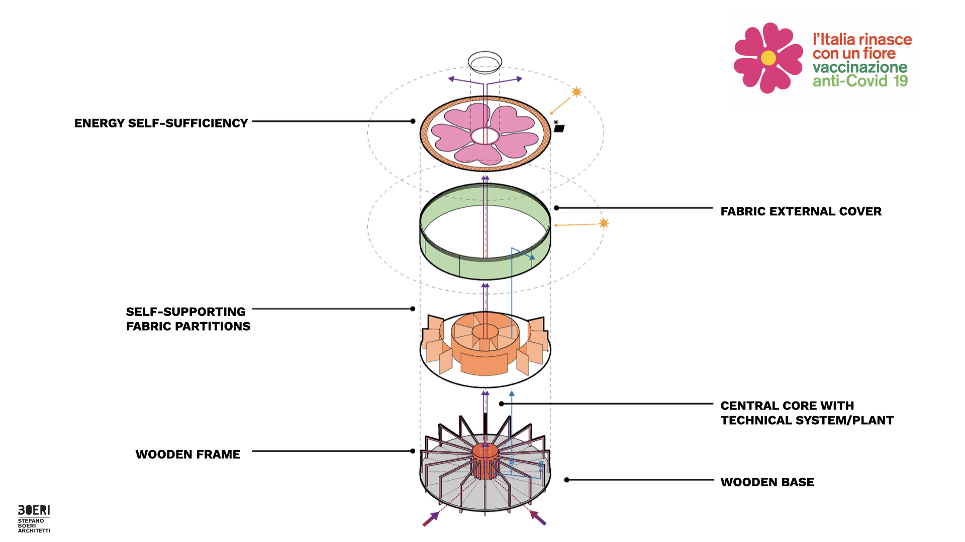 illustration depicting the structural layout of vaccination pavilion 
