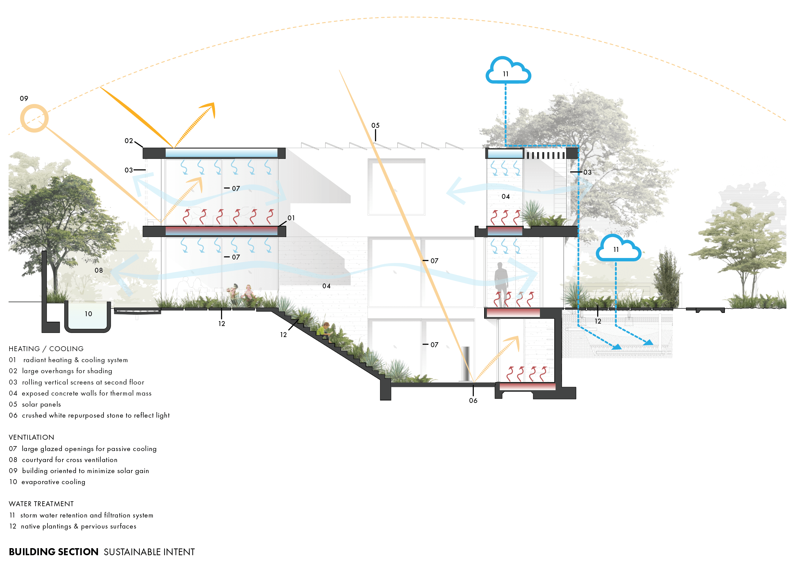 a diagram of a multilevel home overlooking a courtyard