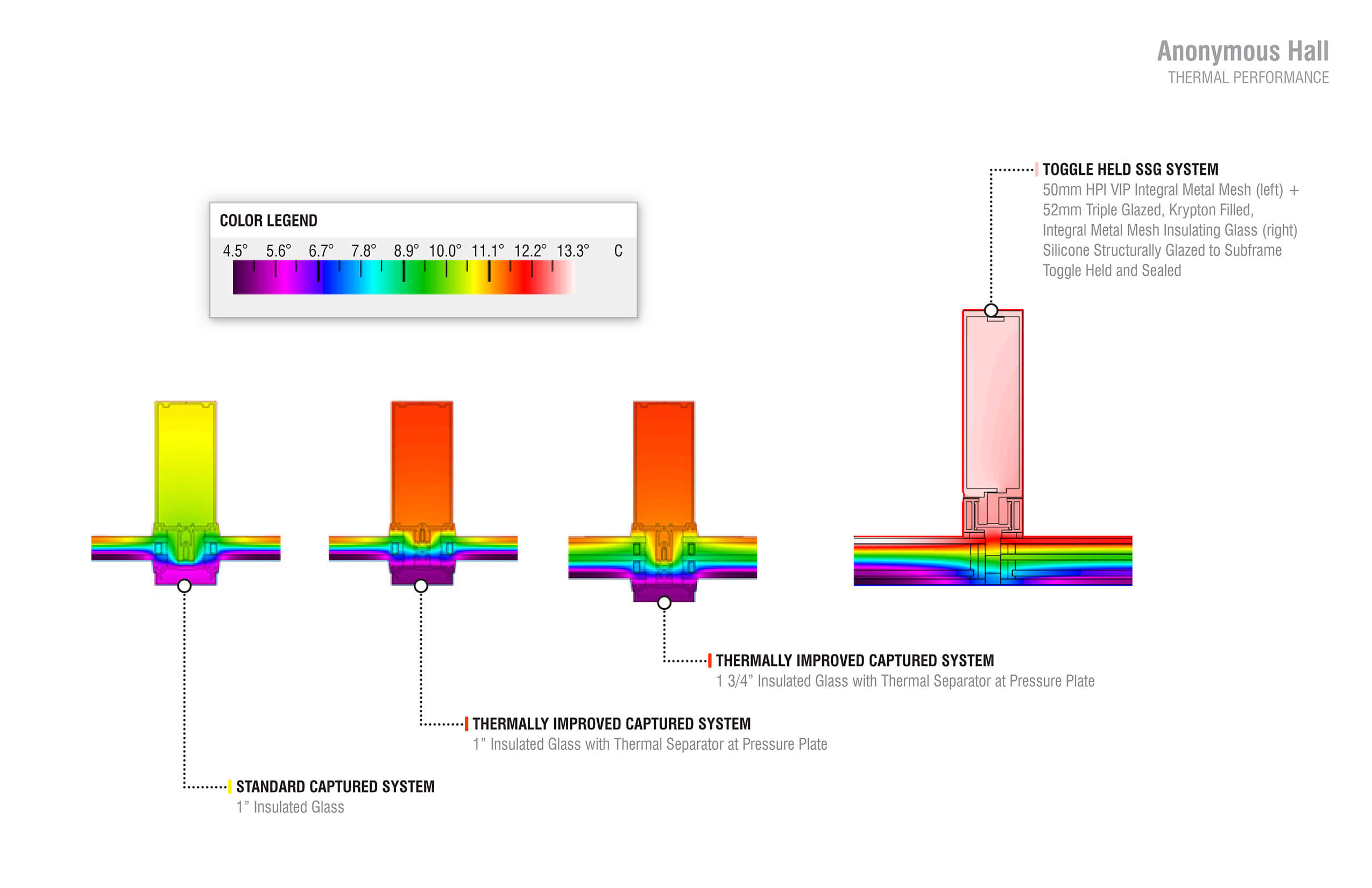 A diagram showing comparisons between thermal insulation 