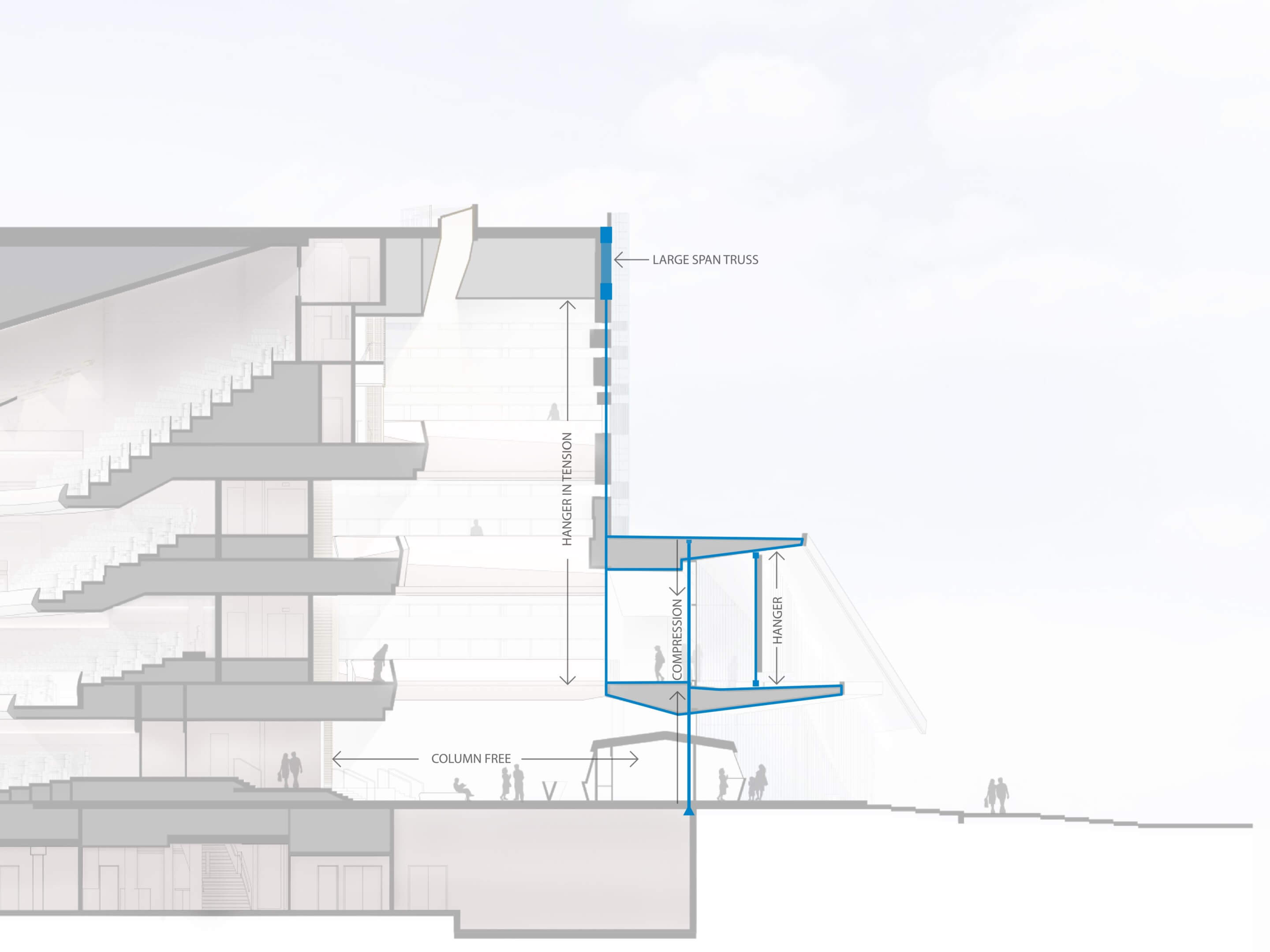 Cut section of a multistory atrium with cantilevered balconies