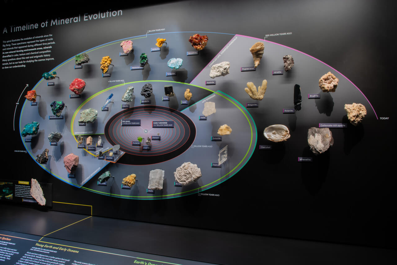 timeline of mineral evolution display