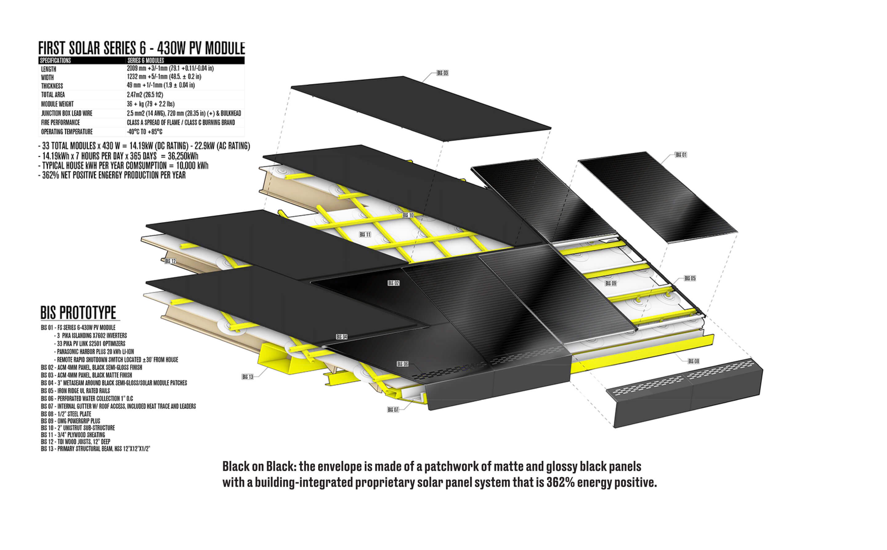 diagram of black panels on a house
