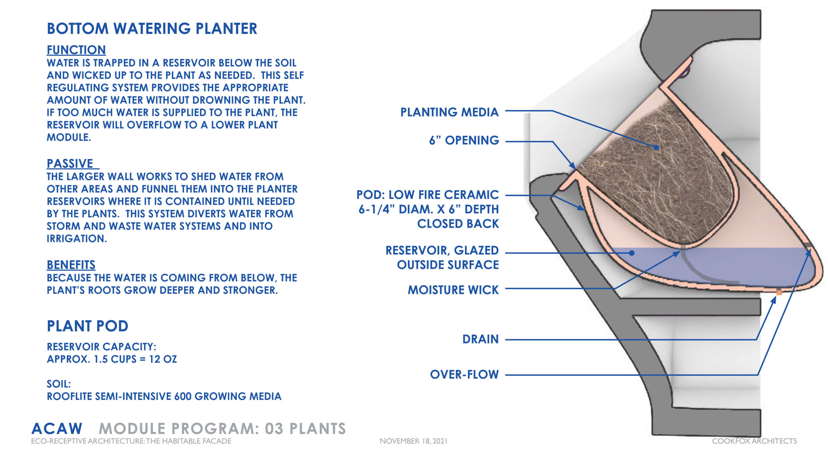 Diagram for a plant pod