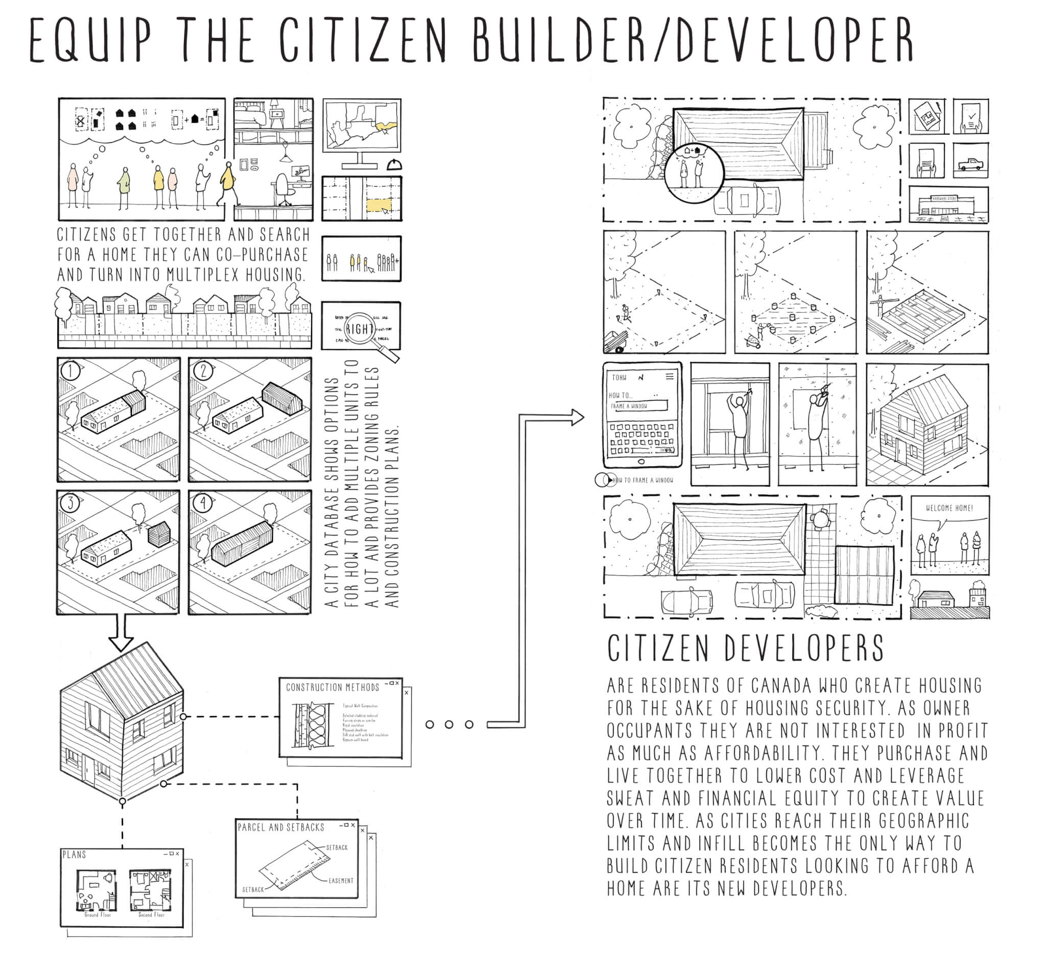 diagram of a development model